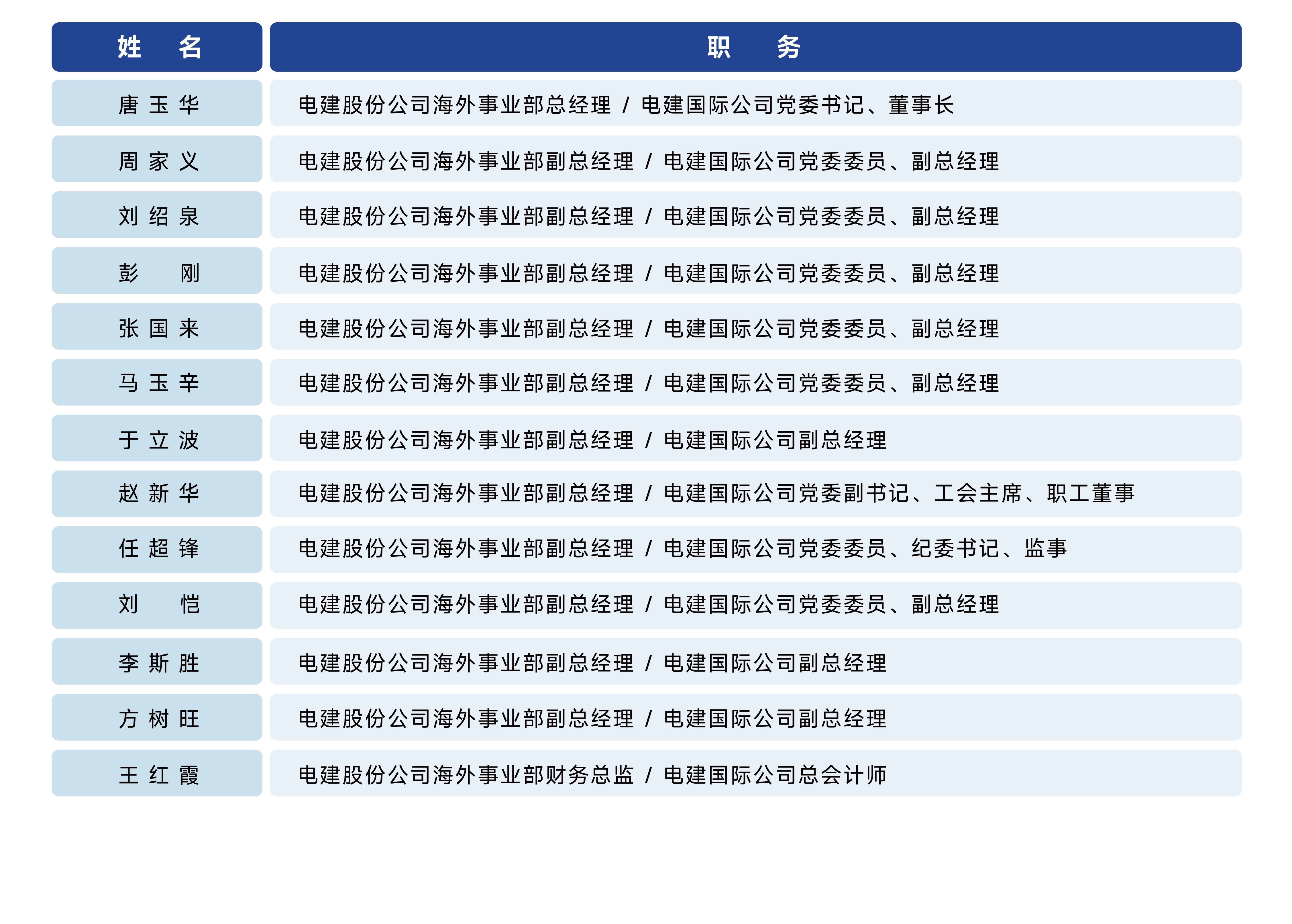 公司管理團隊_畫板 1.png